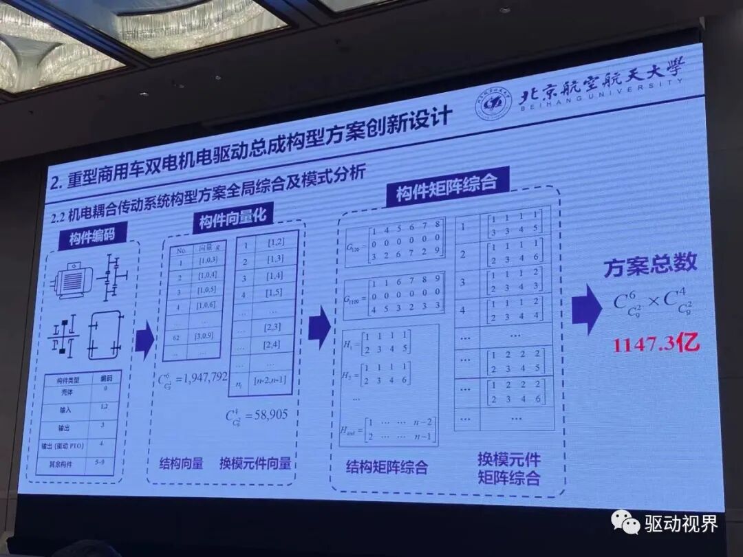 【ATC会议】徐向阳《纯电动重型商用车双电机电驱总成（eDMT）能量管理策略》等的图13