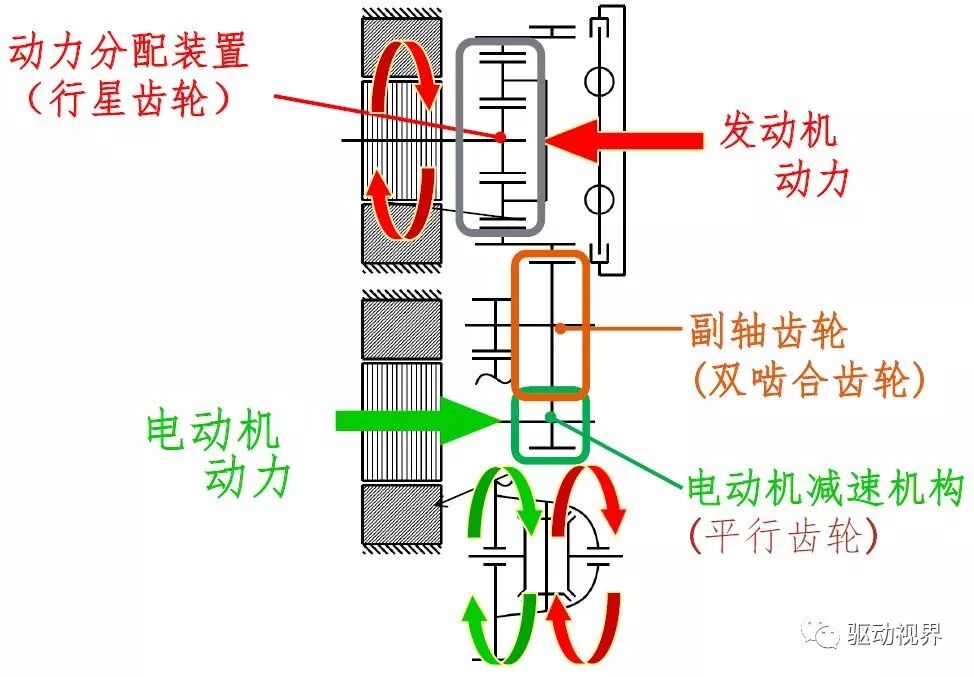 丰田新型电驱动力总成（P810）技术解析的图24