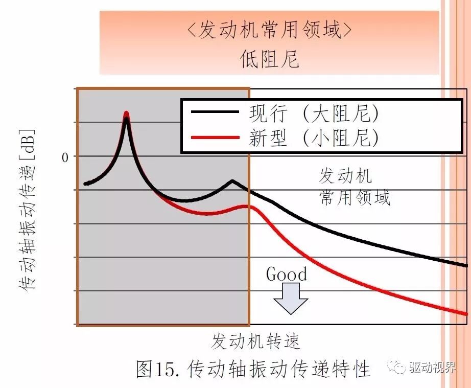 丰田新型电驱动力总成（P810）技术解析的图39