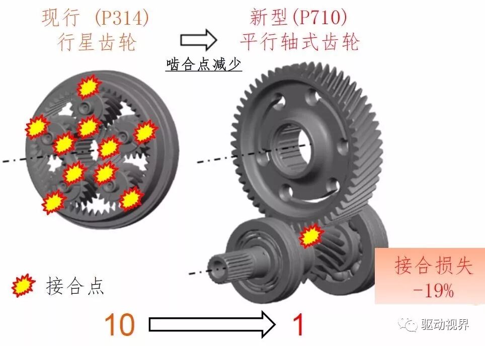 丰田新型电驱动力总成（P810）技术解析的图29
