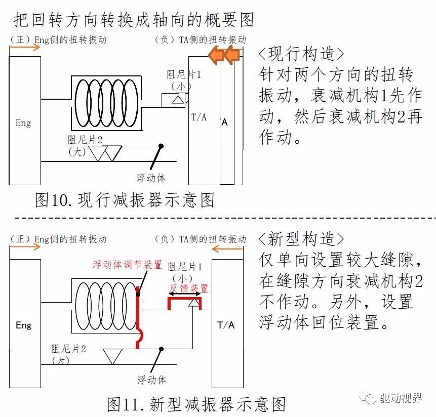 丰田新型电驱动力总成（P810）技术解析的图35