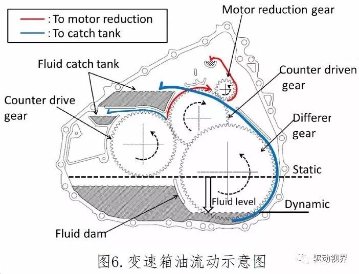 丰田新型电驱动力总成（P810）技术解析的图31