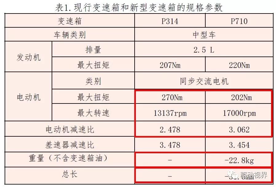 丰田新型电驱动力总成（P810）技术解析的图25