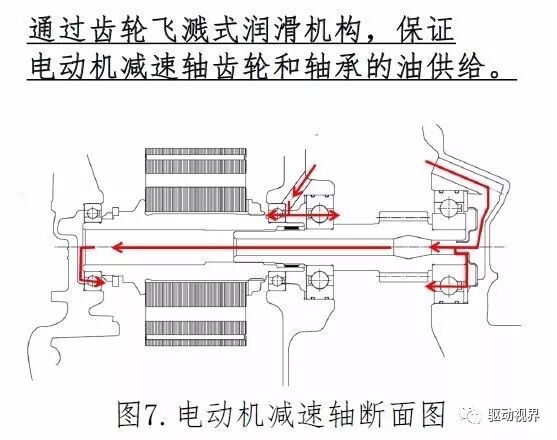 丰田新型电驱动力总成（P810）技术解析的图32