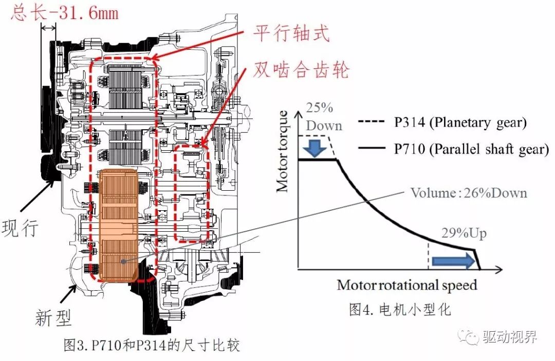 丰田新型电驱动力总成（P810）技术解析的图26