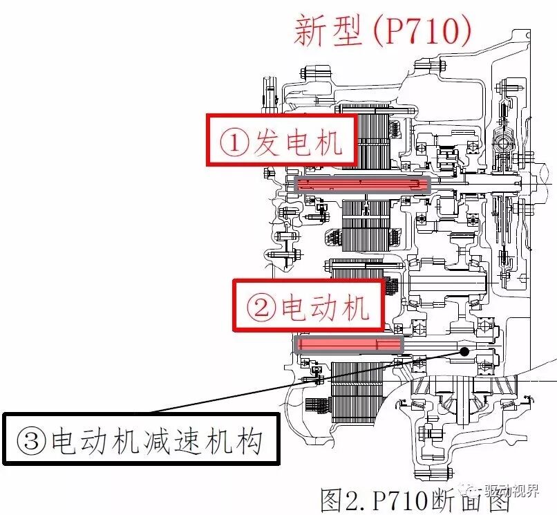 丰田新型电驱动力总成（P810）技术解析的图23