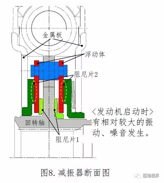 丰田新型电驱动力总成（P810）技术解析的图33