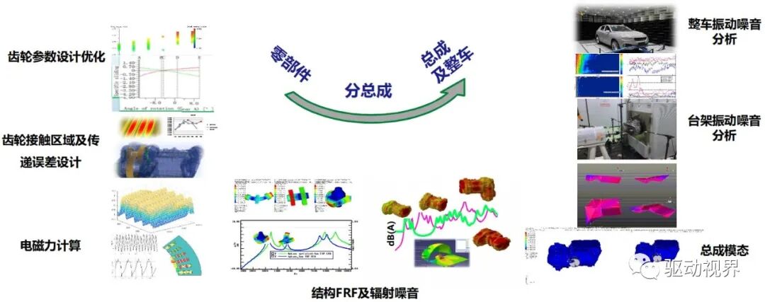 新能源汽车电驱动系统平台化发展情况浅析的图12