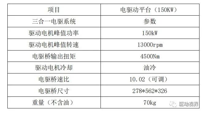 新能源汽车电驱动系统平台化发展情况浅析的图24