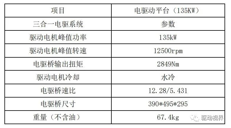 新能源汽车电驱动系统平台化发展情况浅析的图22