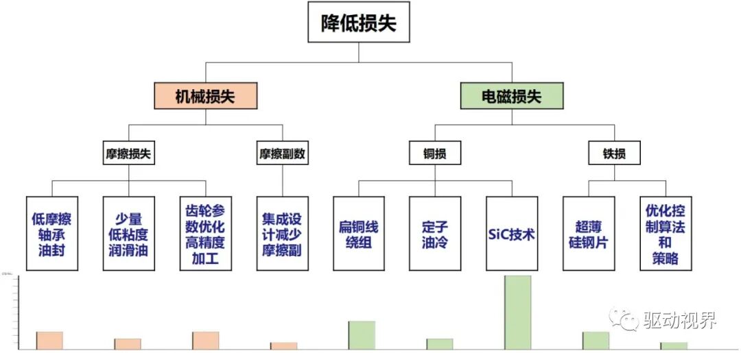 新能源汽车电驱动系统平台化发展情况浅析的图10