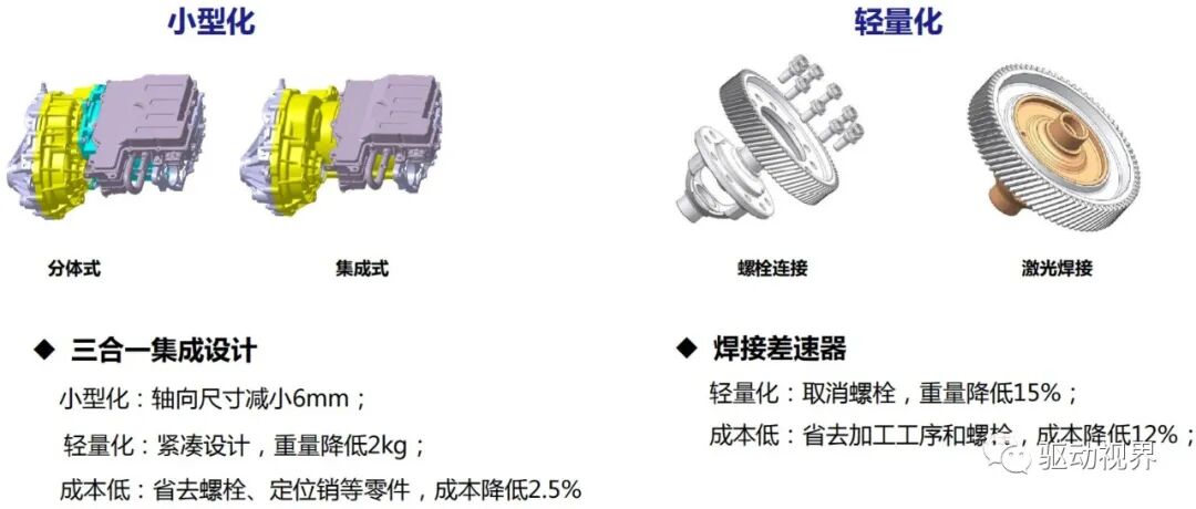 新能源汽车电驱动系统平台化发展情况浅析的图9