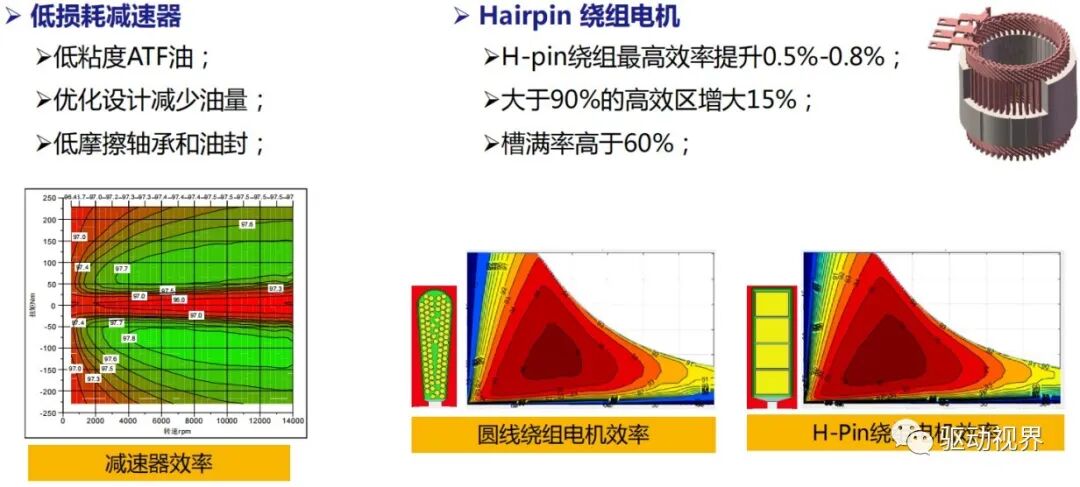 新能源汽车电驱动系统平台化发展情况浅析的图11