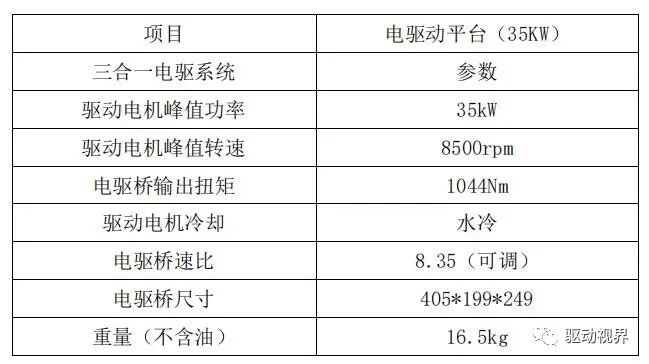 新能源汽车电驱动系统平台化发展情况浅析的图28