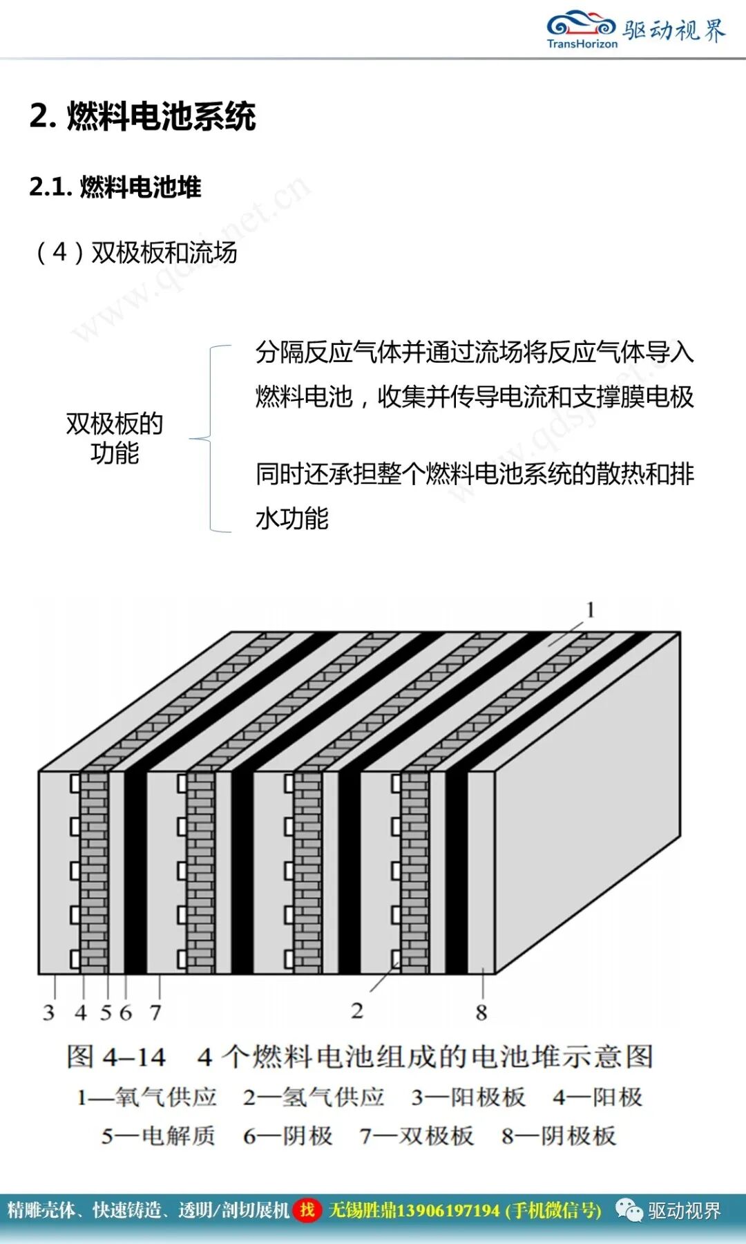 燃料電池汽車的關鍵技術的圖22