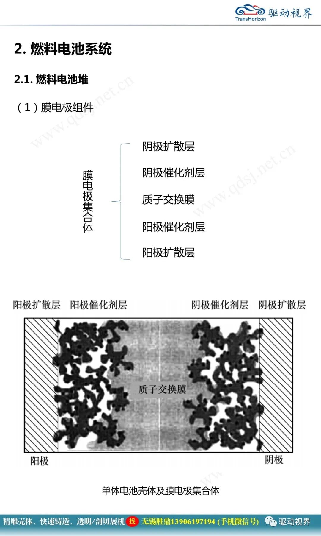 燃料電池汽車的關鍵技術的圖18
