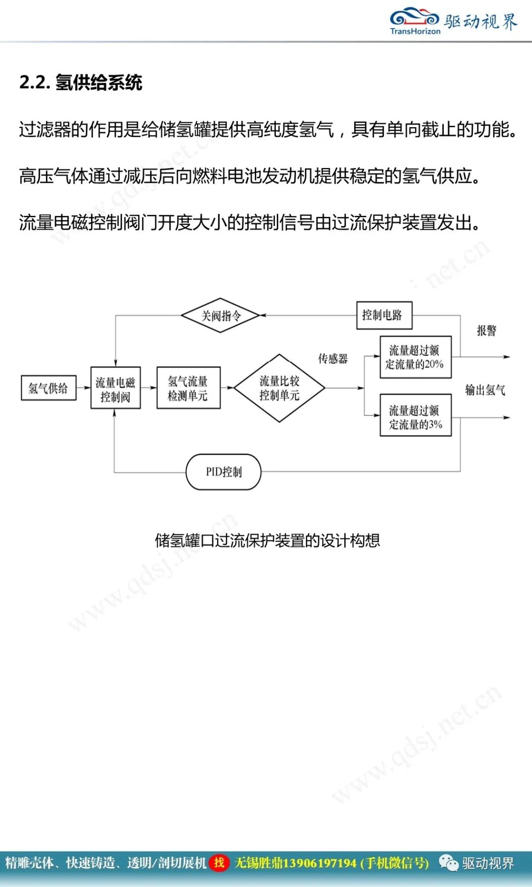 燃料電池汽車的關鍵技術的圖28