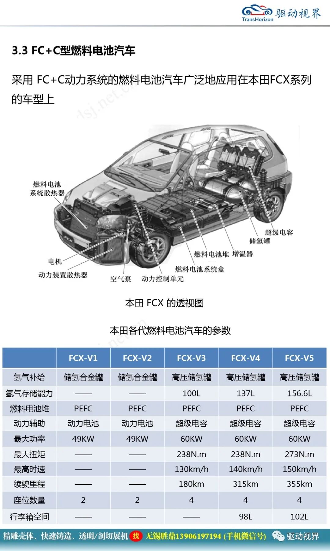燃料電池汽車的關鍵技術的圖41