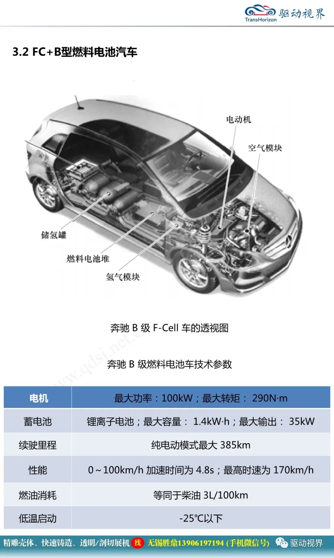 燃料電池汽車的關鍵技術的圖39
