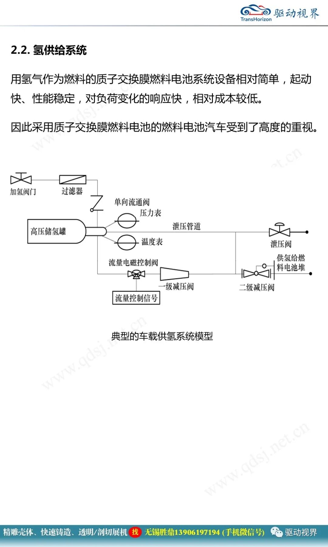 燃料電池汽車的關鍵技術的圖27