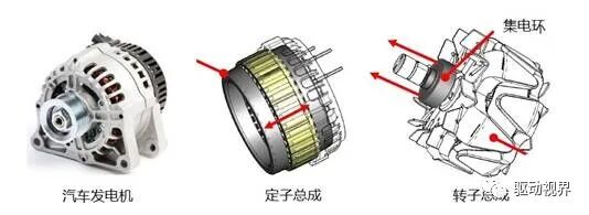 直流励磁同步电机和磁阻电机在新能源汽车中的应用的图7
