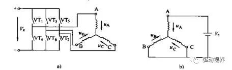 直流励磁同步电机和磁阻电机在新能源汽车中的应用的图4