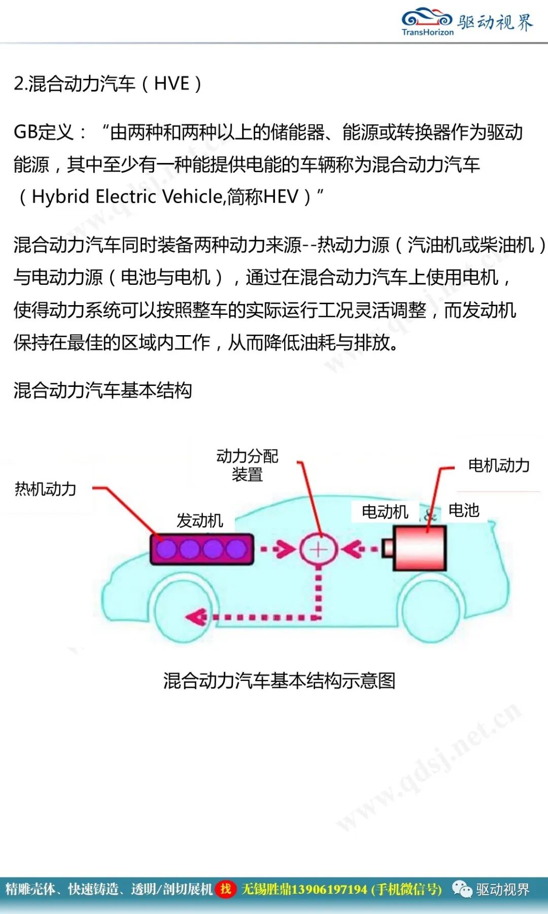 新能源汽車典型結構與關鍵技術1.0的圖8