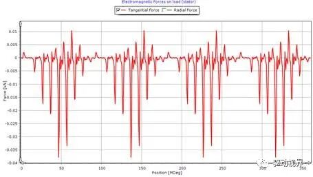 直流励磁同步电机和磁阻电机在新能源汽车中的应用的图15
