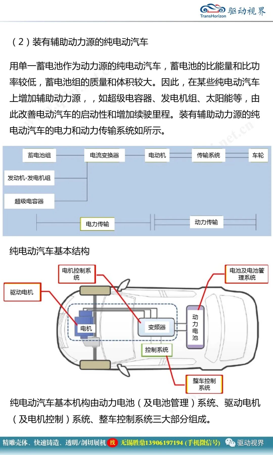 新能源汽車典型結構與關鍵技術1.0的圖6