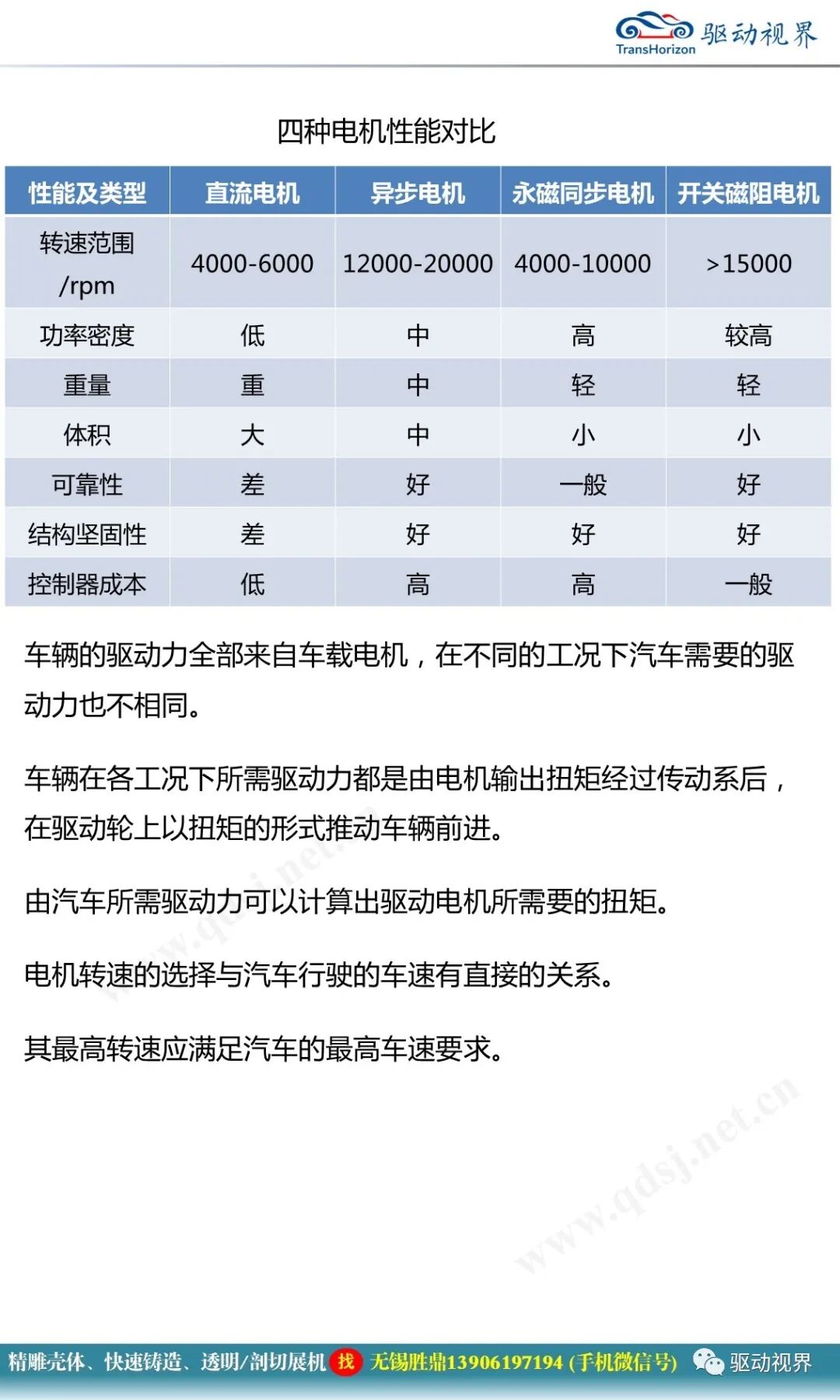新能源汽車典型結構與關鍵技術1.0的圖57