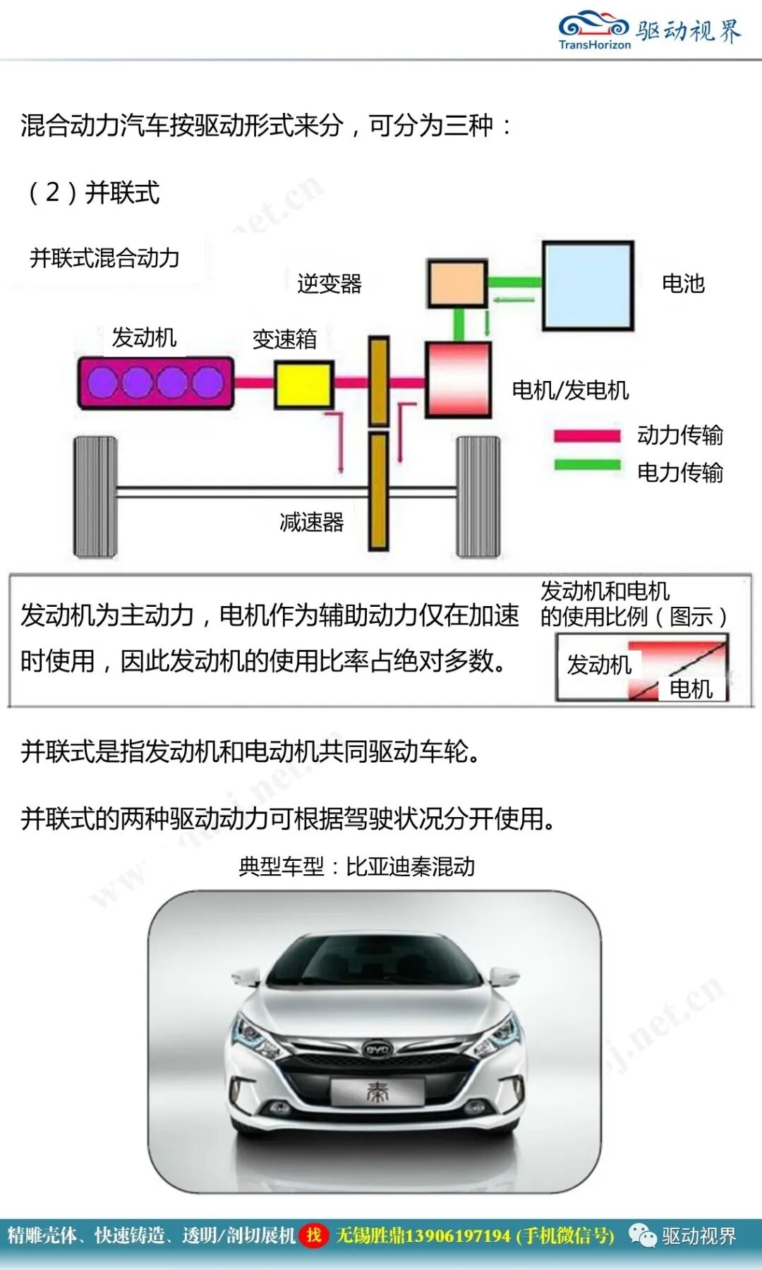 新能源汽車典型結構與關鍵技術1.0的圖14