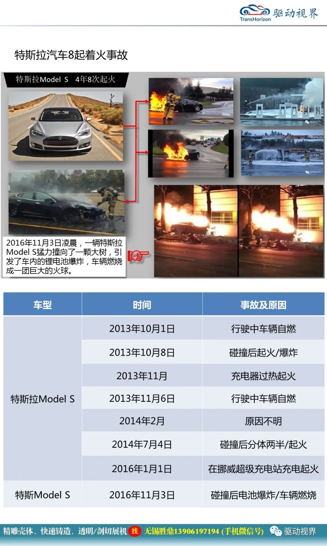 新能源汽車典型結構與關鍵技術1.0的圖49