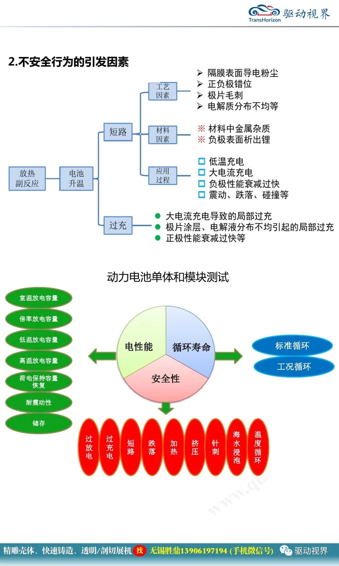 新能源汽車典型結構與關鍵技術1.0的圖51