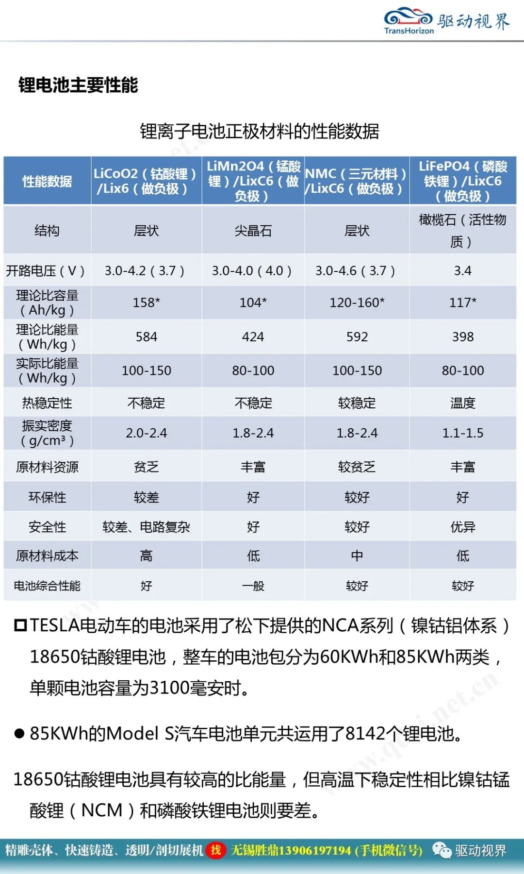 新能源汽車典型結構與關鍵技術1.0的圖39
