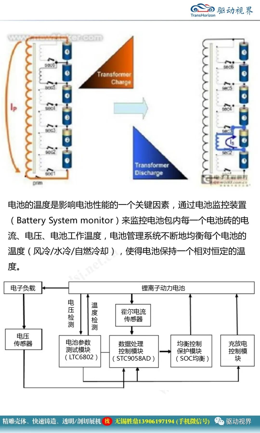 新能源汽車典型結構與關鍵技術1.0的圖48