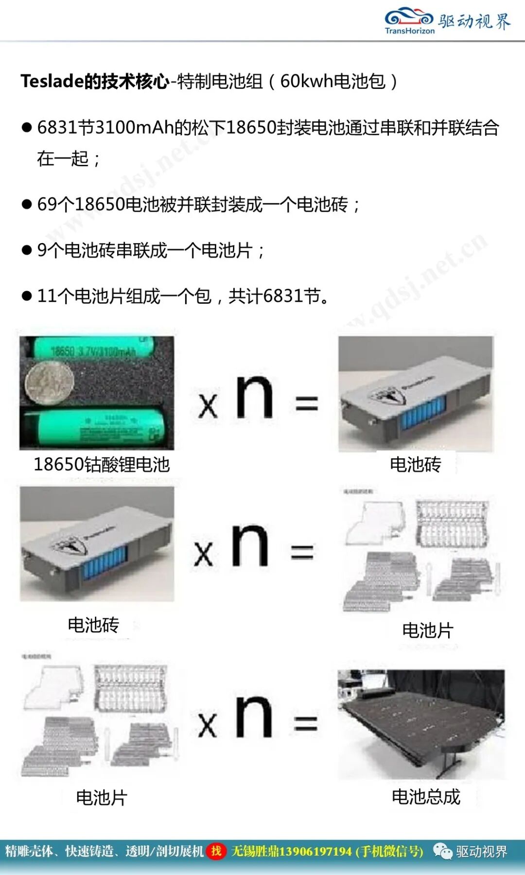 新能源汽車典型結構與關鍵技術1.0的圖42