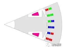 直流励磁同步电机和磁阻电机在新能源汽车中的应用的图6