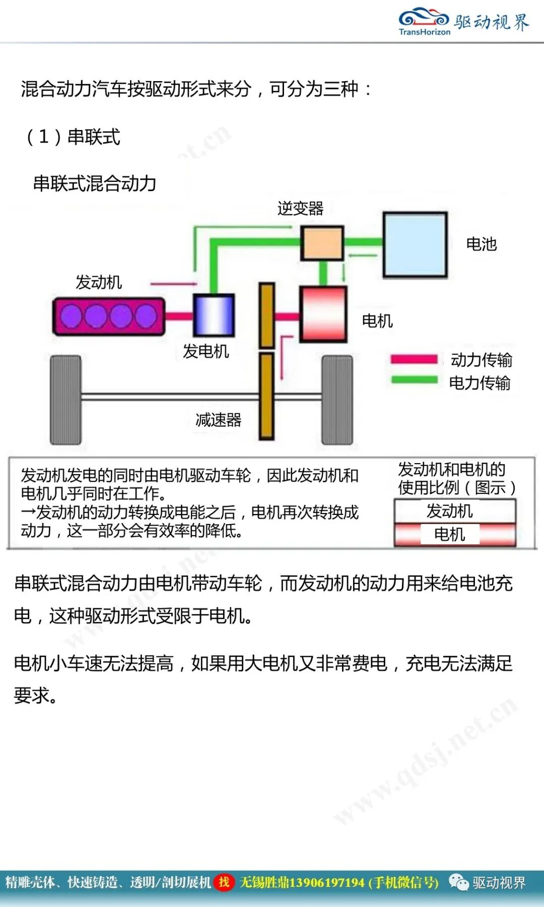 新能源汽車典型結構與關鍵技術1.0的圖10