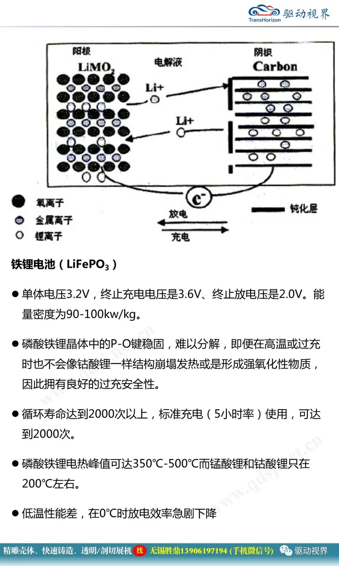 新能源汽車典型結構與關鍵技術1.0的圖37