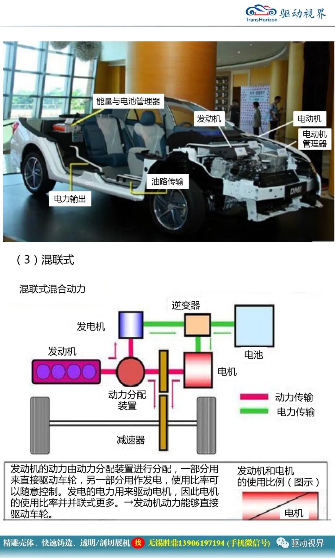 新能源汽車典型結構與關鍵技術1.0的圖17