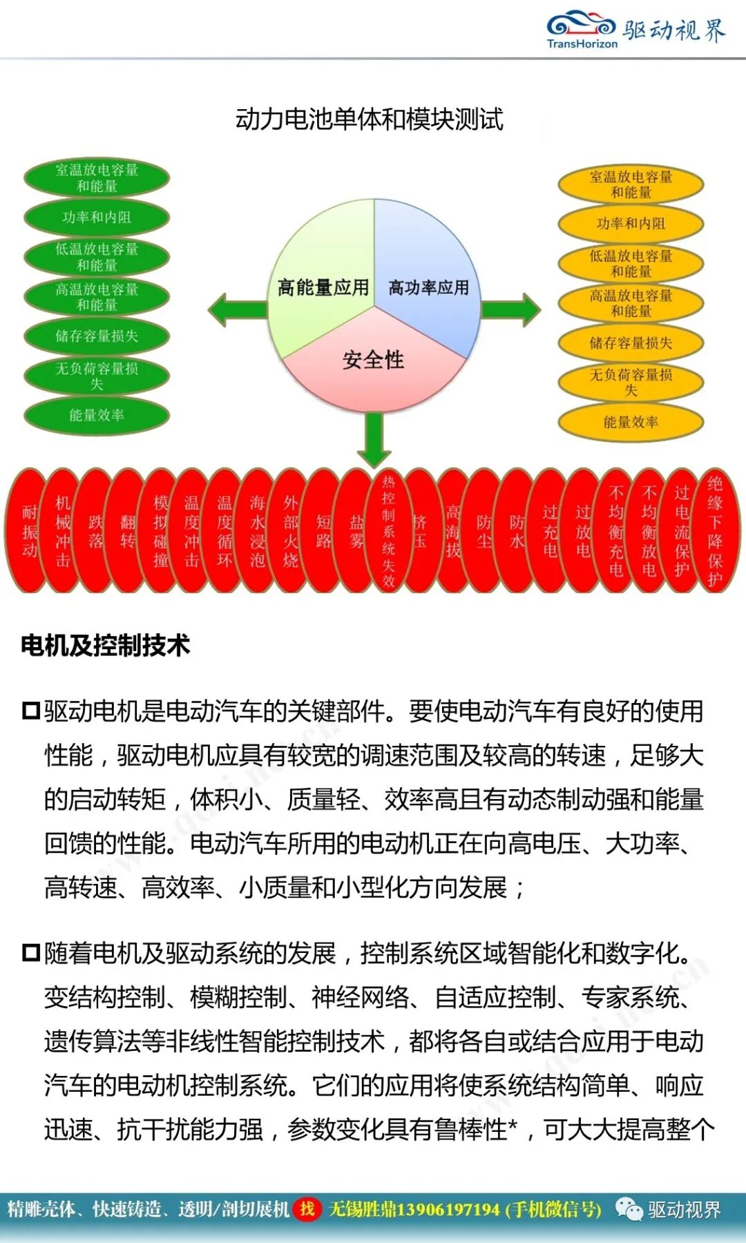 新能源汽車典型結構與關鍵技術1.0的圖52