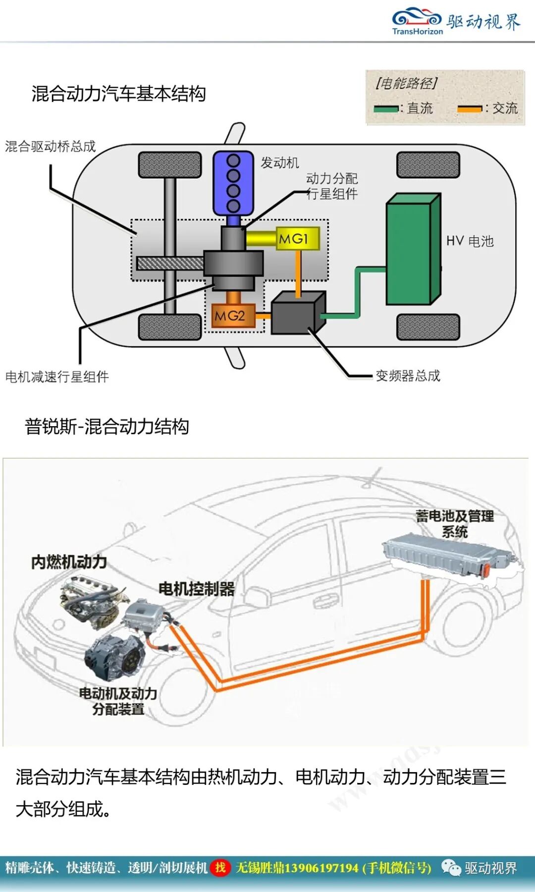 新能源汽車典型結構與關鍵技術1.0的圖9