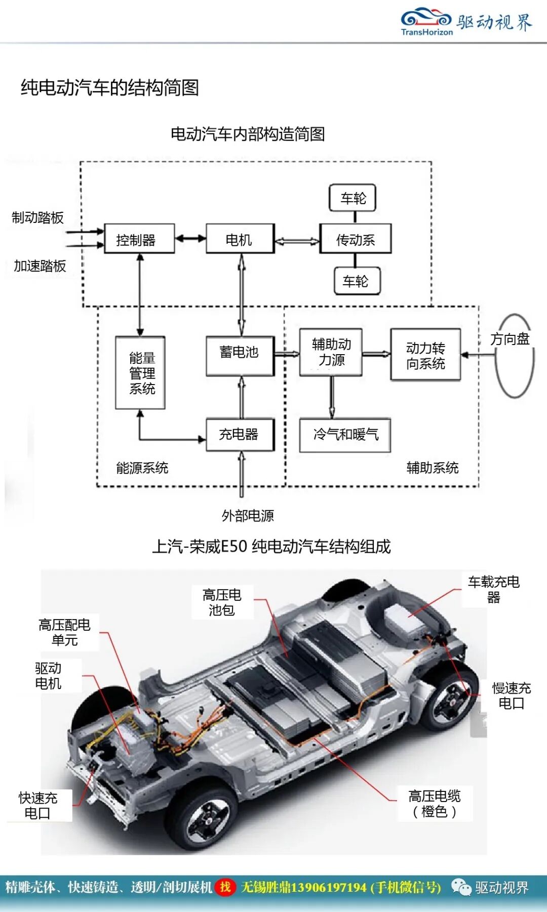新能源汽車典型結構與關鍵技術1.0的圖7