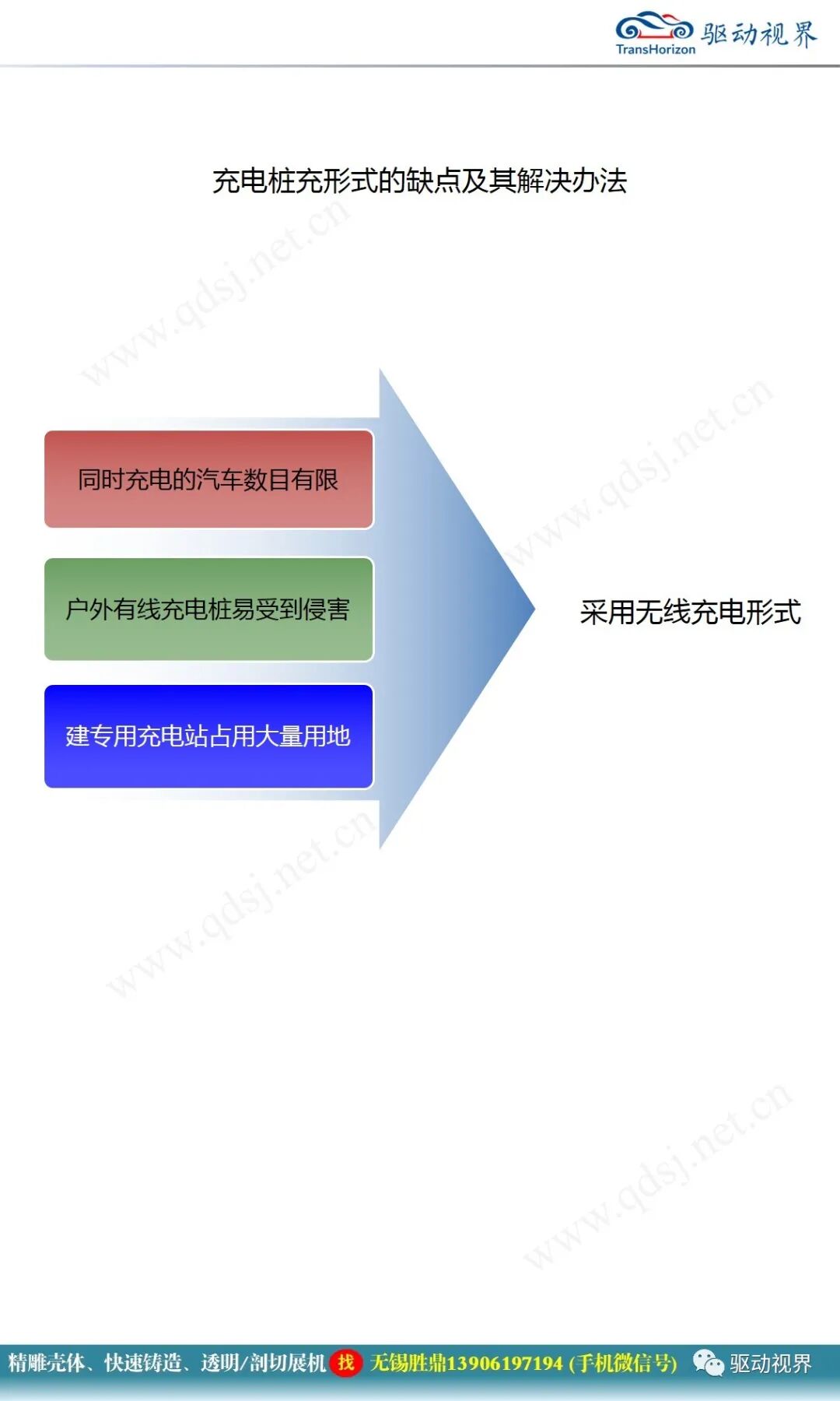 電動汽車無線充電技術概述1.0的圖5