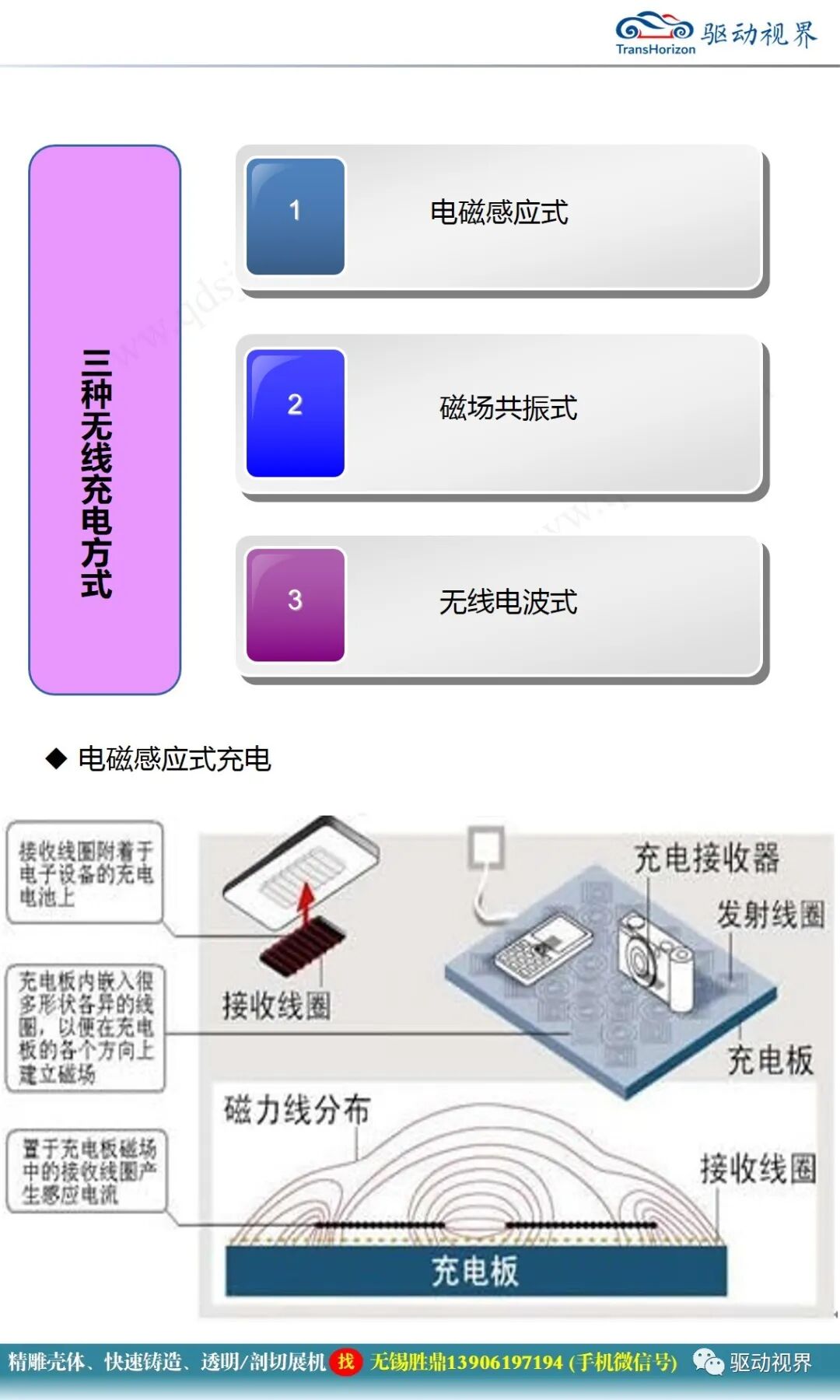 電動汽車無線充電技術概述1.0的圖15