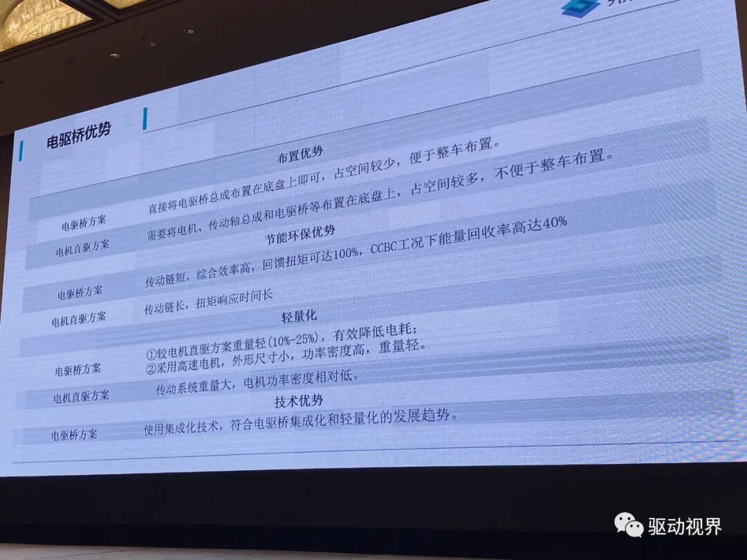 新能源商用车集成电驱桥的图16