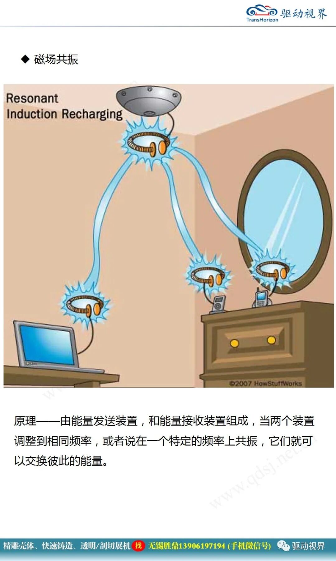 電動汽車無線充電技術概述1.0的圖18