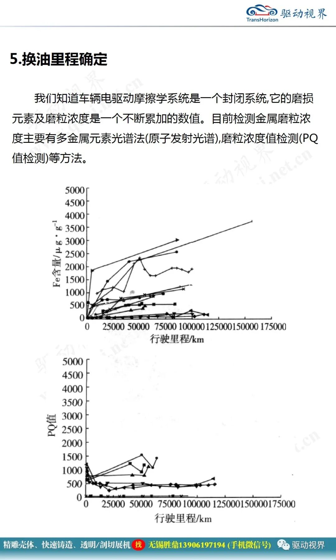 电驱系统润滑油性能要求及换油周期确认2.0的图25