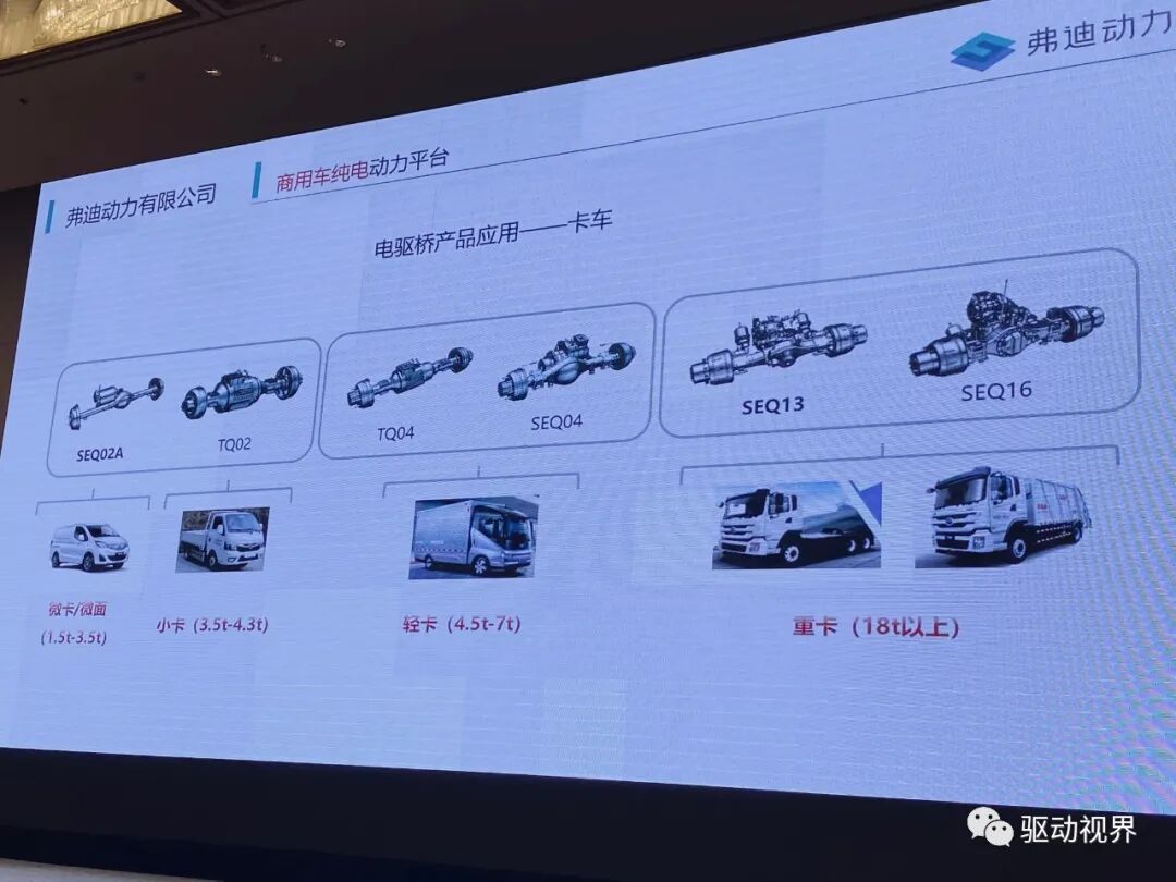 新能源商用车集成电驱桥的图24