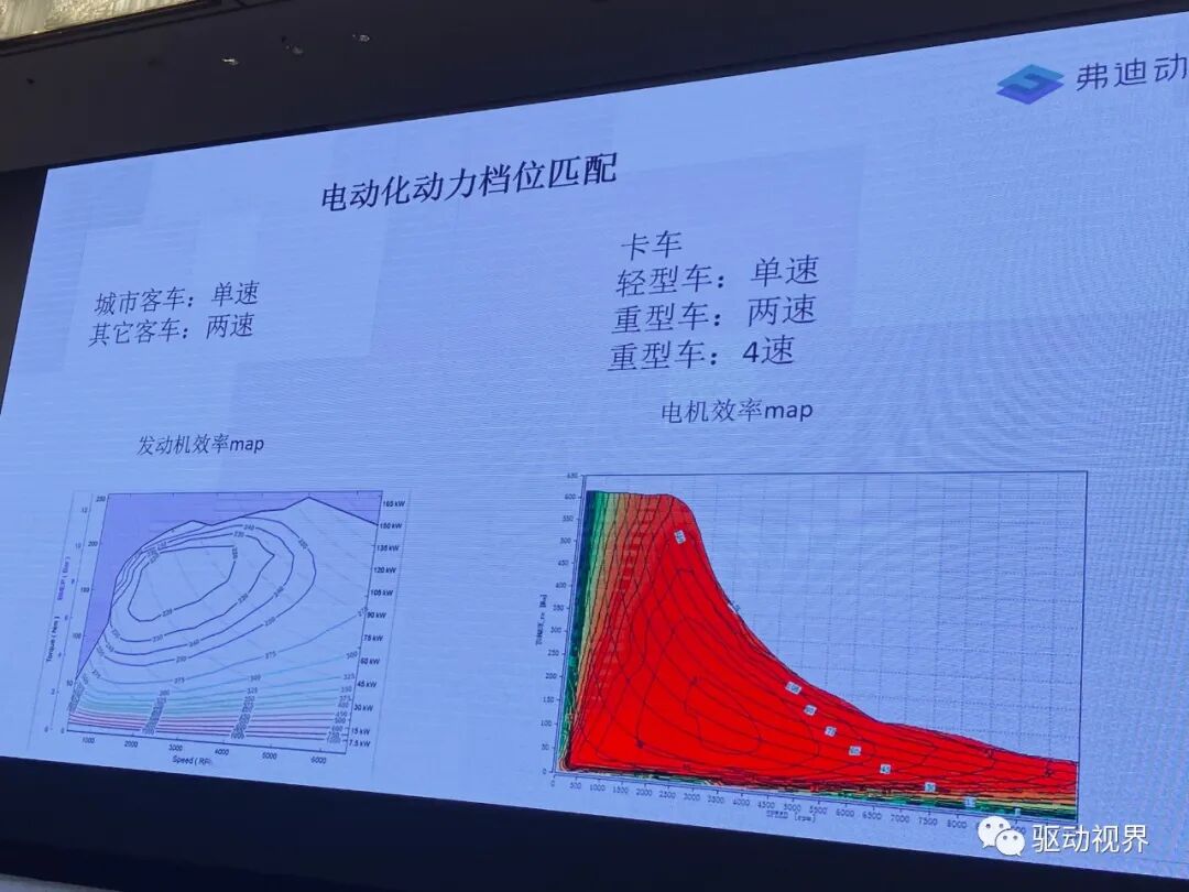 新能源商用车集成电驱桥的图31